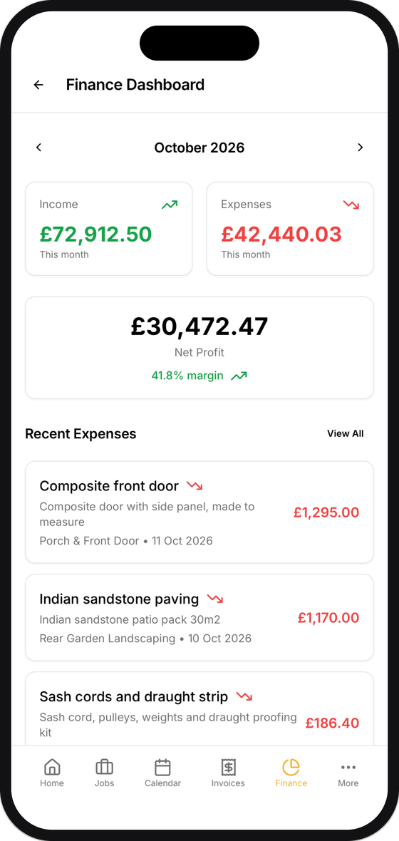Finance dashboard with income, expenses, net profit and recent expenses